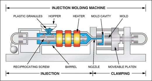 injection molding machine